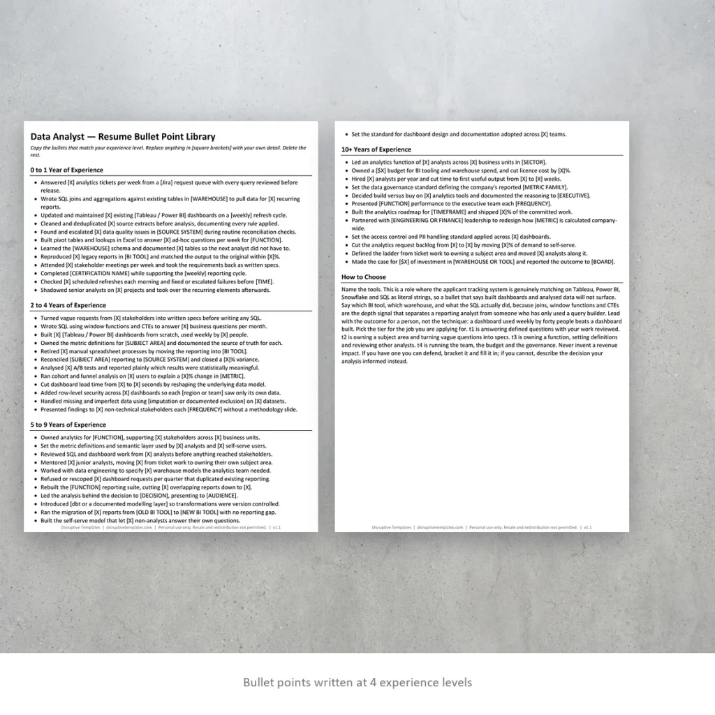 Data Analyst resume bullet points written at four experience levels